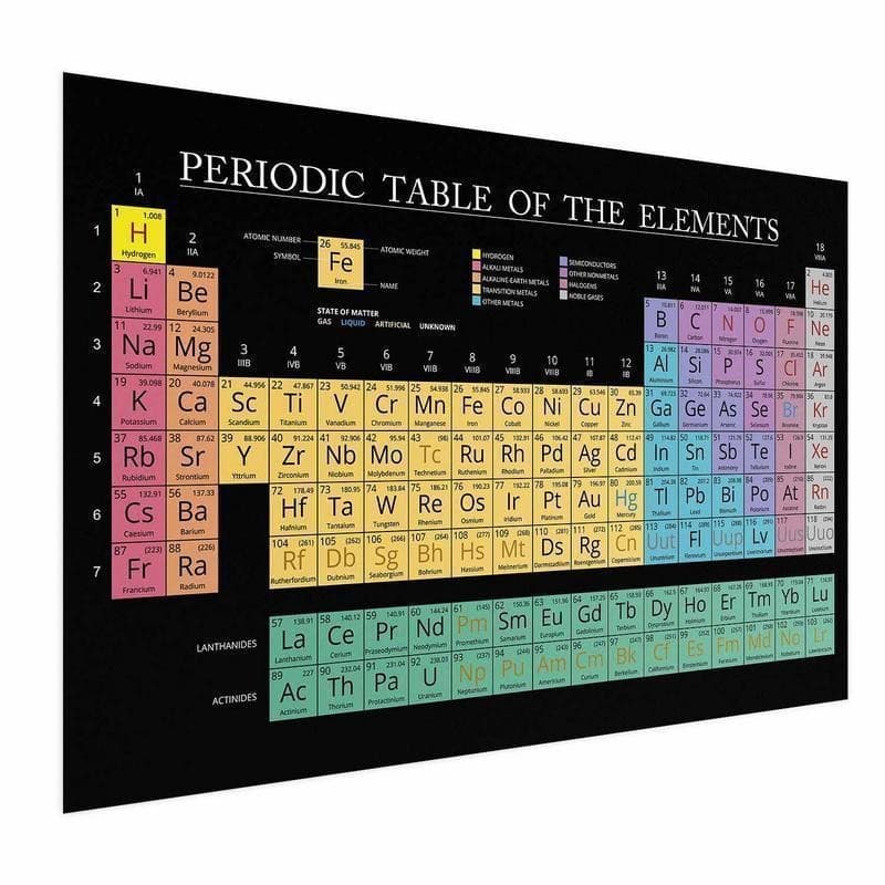 Poster - Mendeleevs Table - 15
