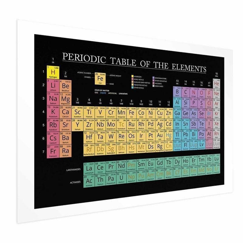 Poster - Mendeleevs Table - 16
