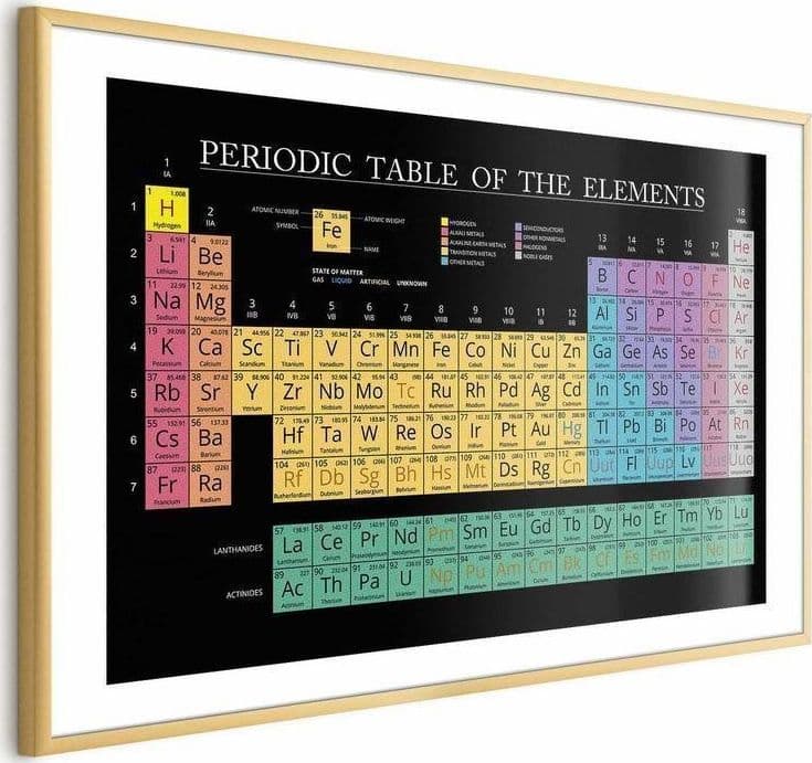 Poster - Mendeleevs Table - 4
