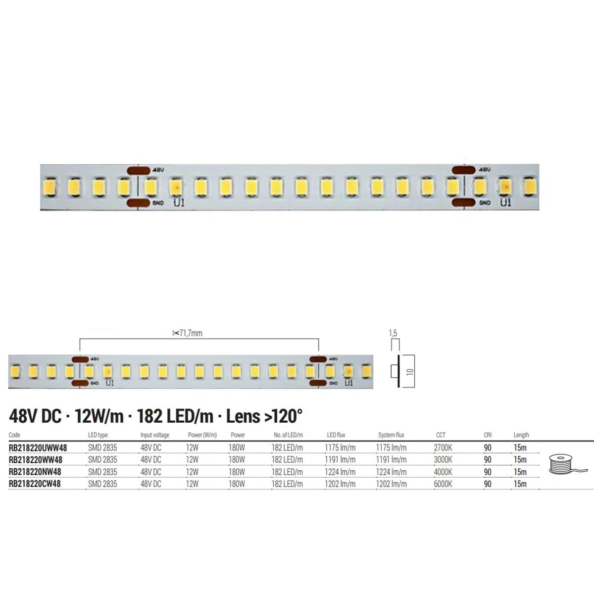 Striscia led Redo Group Freedom RB218220 180W 48V IP20 monocolore - 2