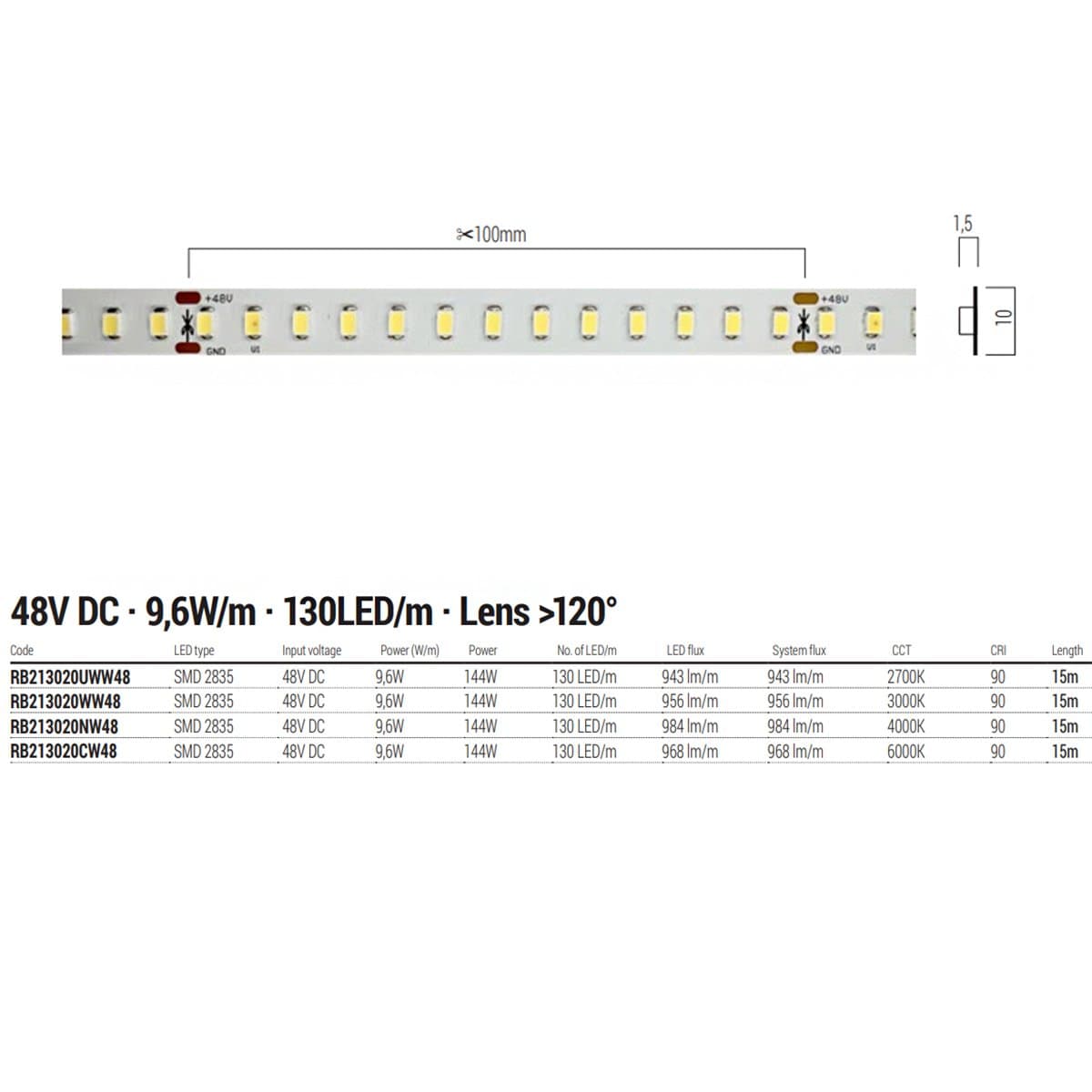 Striscia led Redo Group Freedom RB213020 144W 48V IP20 monocolore - 2