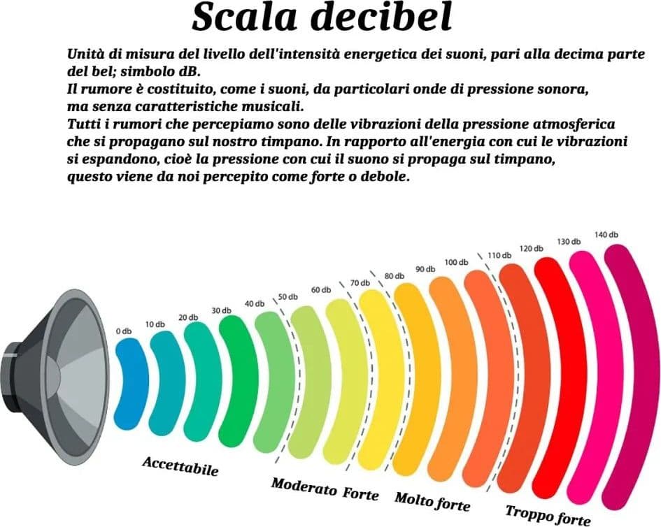 Ventilatore moderno Perenz WIND 7200 B CT metallo acrilico - 5