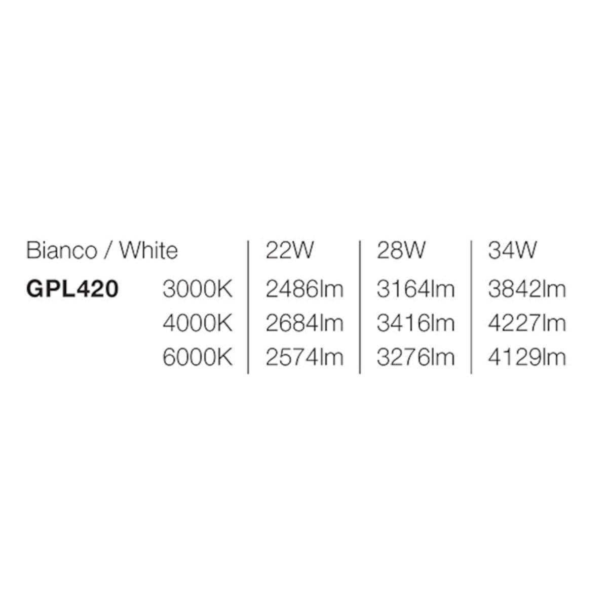 Plafoniera moderna Gea Led GPL420 LED IP54 termoplastico - 4
