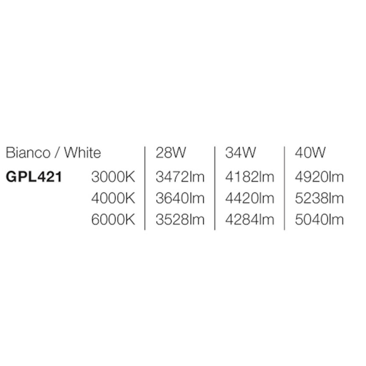 Plafoniera moderna Gea Led GPL421+GKI421P LED IP54 termoplastico - 8
