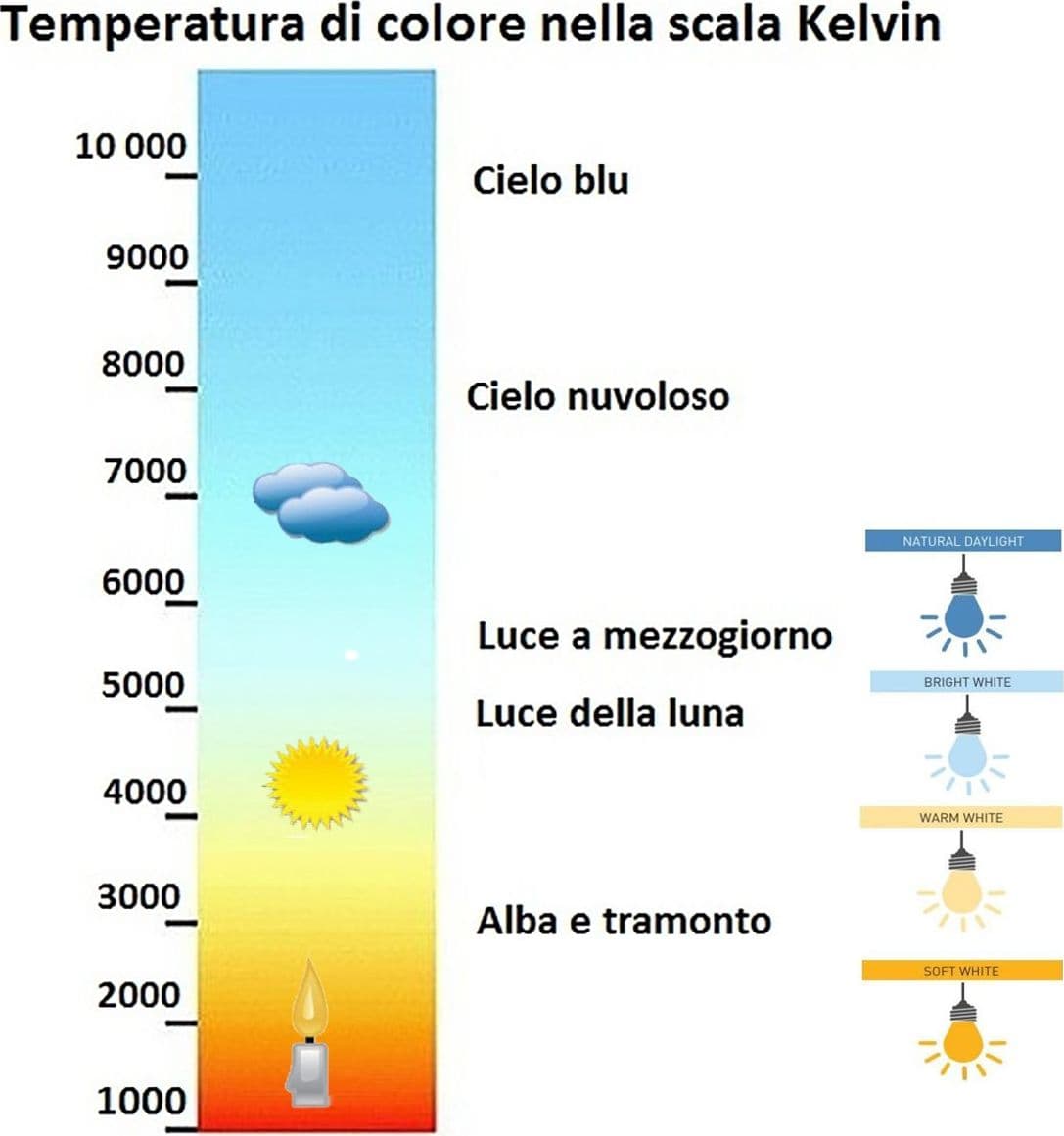 Lampioncino moderno Gea Led GES2380+GES2402 LED IP65 alluminio metacrilato - 13