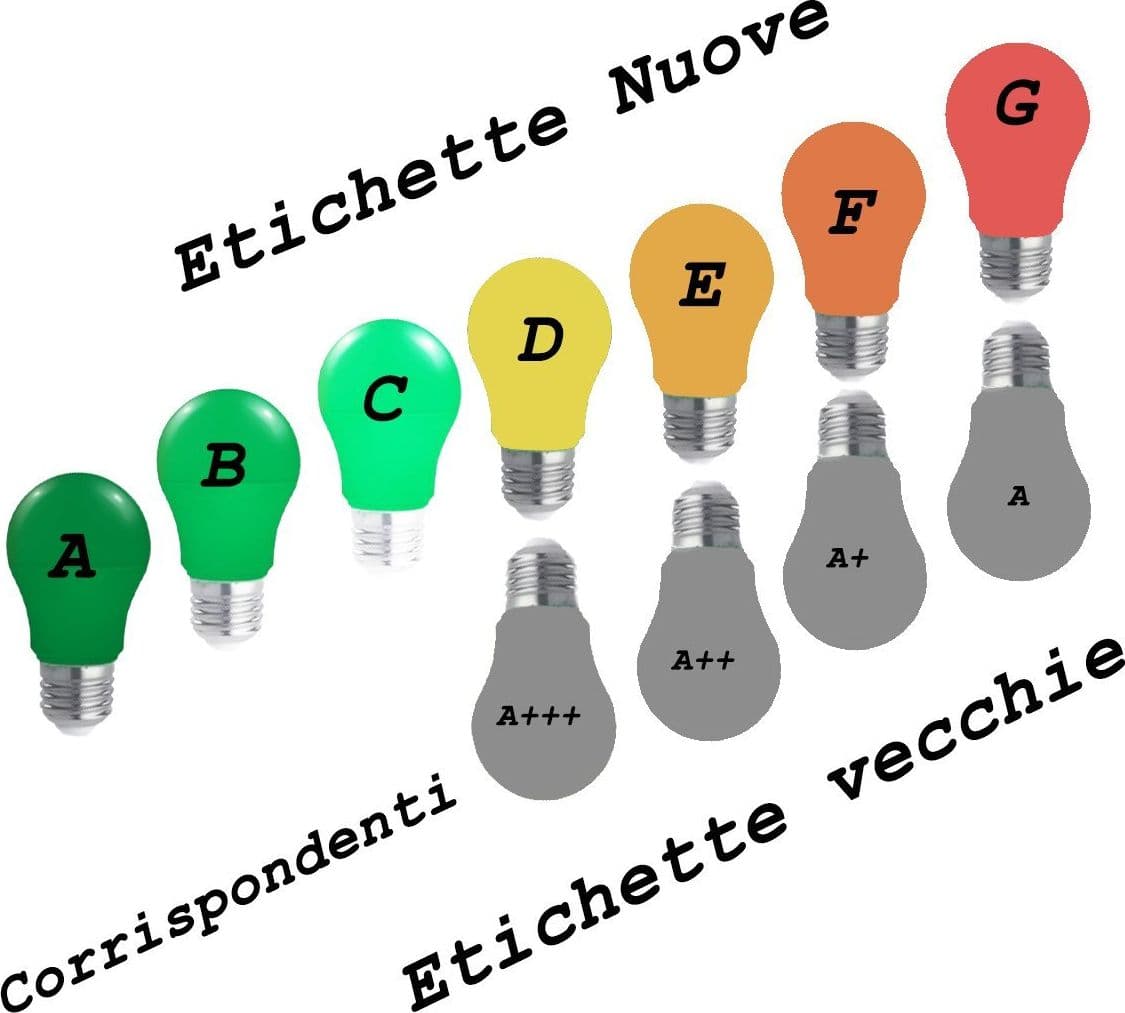 Plafoniera classica Illuminando FRIDA PL5 GU10 LED metallo orientabile - 5