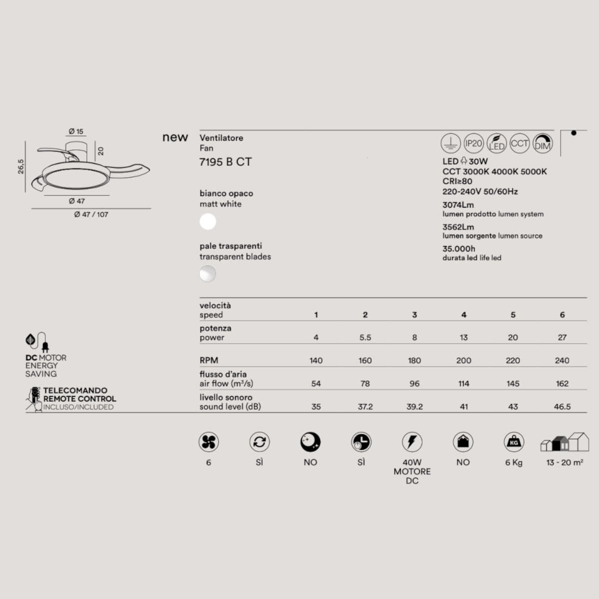 Ventilatore Perenz ZORA 7195 B CT LED metallo acrilico - 5
