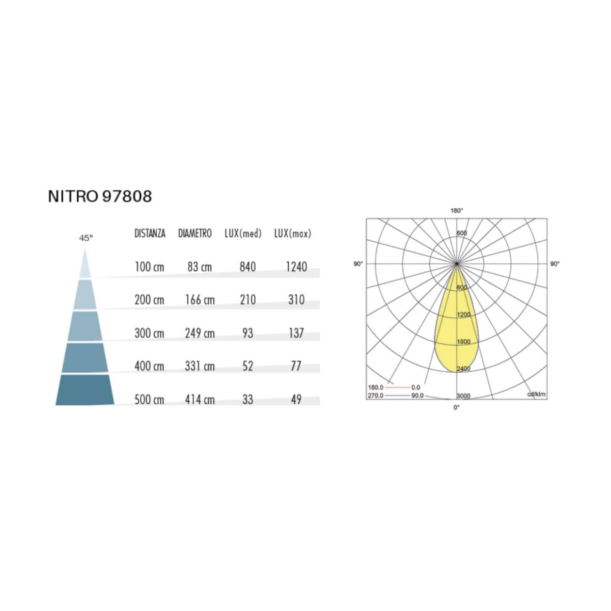 Picchetto moderno Sovil NITRO 97808 16 LED CCT IP65 orientabile alluminio - 5