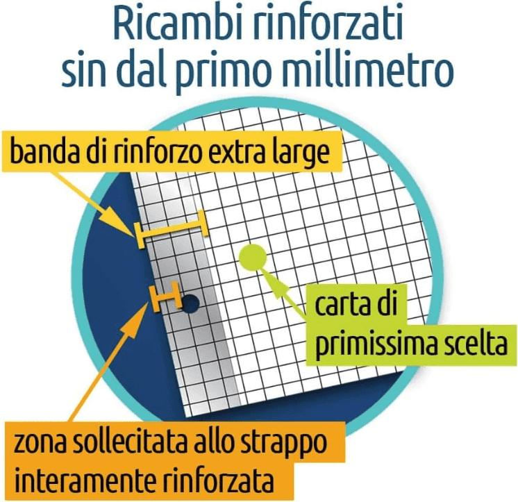 Blasetti - Ricambi Rinforzati A4 80 Gr 40fg rigatura1R (2331) - 5