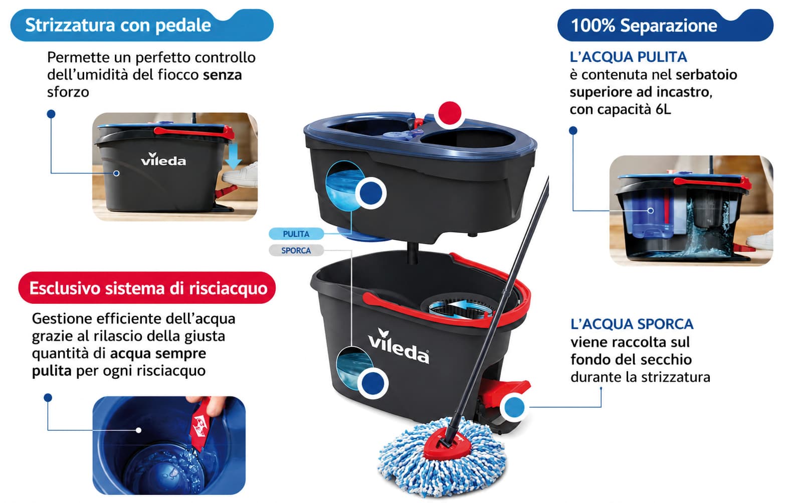 Supermocio H2PRO Spinmop Sistema Vileda - 3
