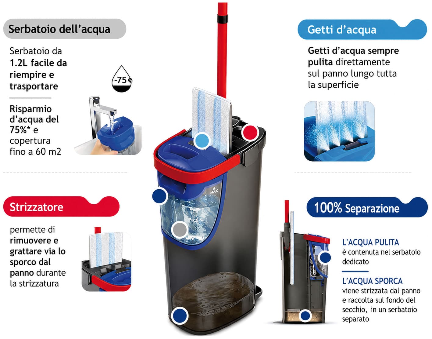 Supermocio H2PRO Flatmop Sistema Vileda Codice 61215 - 3