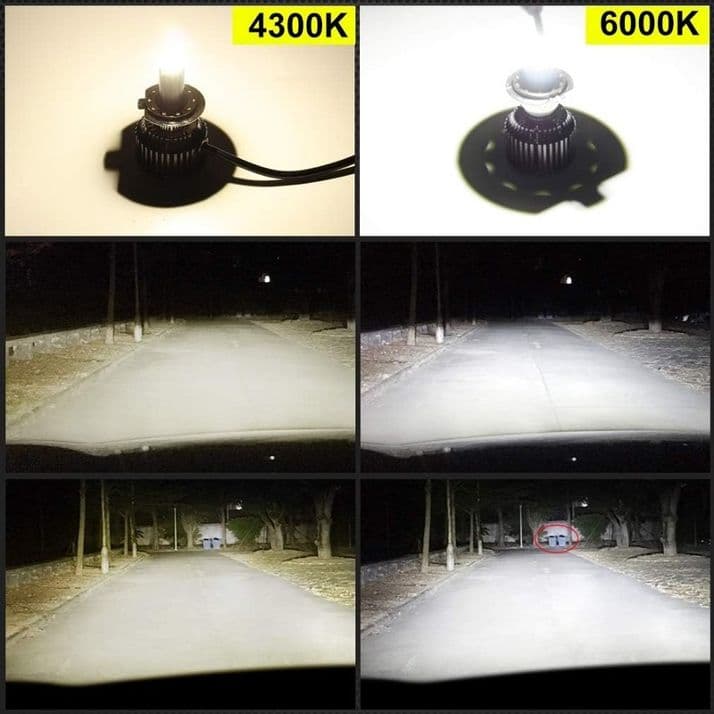 Kit Full LED HB3 9005 CANBUS per KIA NIRO - Luci Anabbaglianti / Abbaglianti 6000K Bianco 9600LM - 6