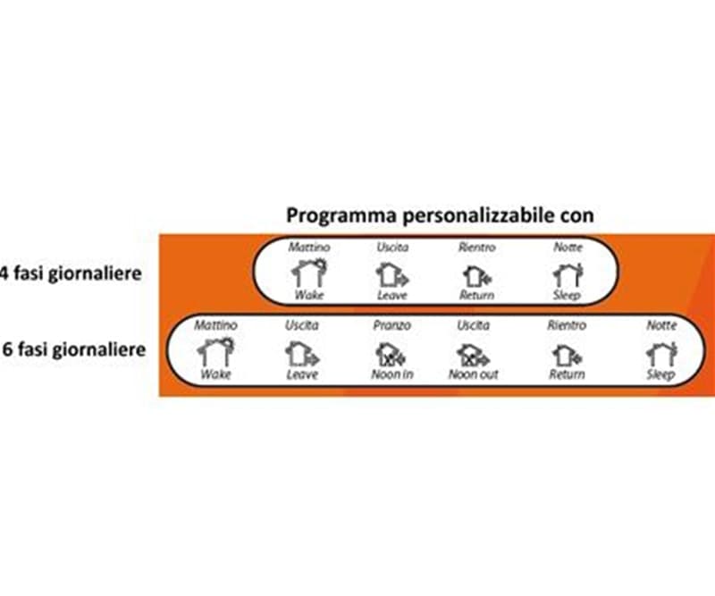 Crono termostato con display digitale programmatore wireless - 3