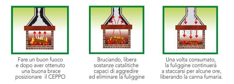 Ceppo spazza camino per stufe a legna tronchetto mangia fuliggine - 2