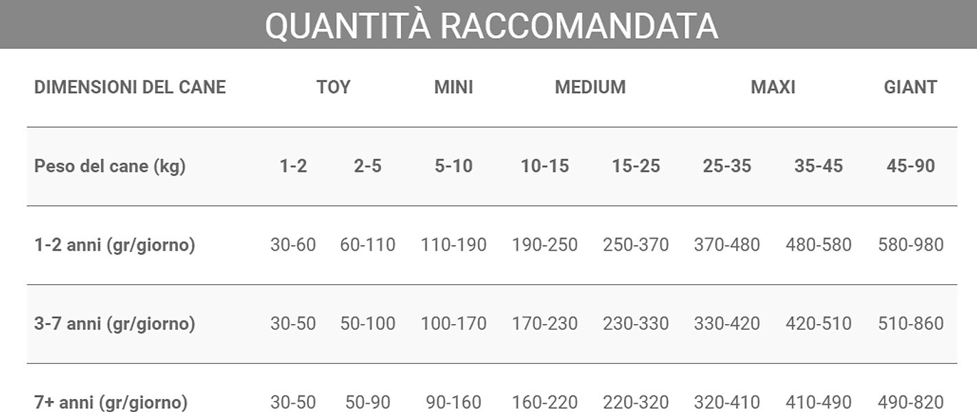 Crocchette Vincent per cani attivi Fidog Adult a base di carne, verdure e cerali - 3