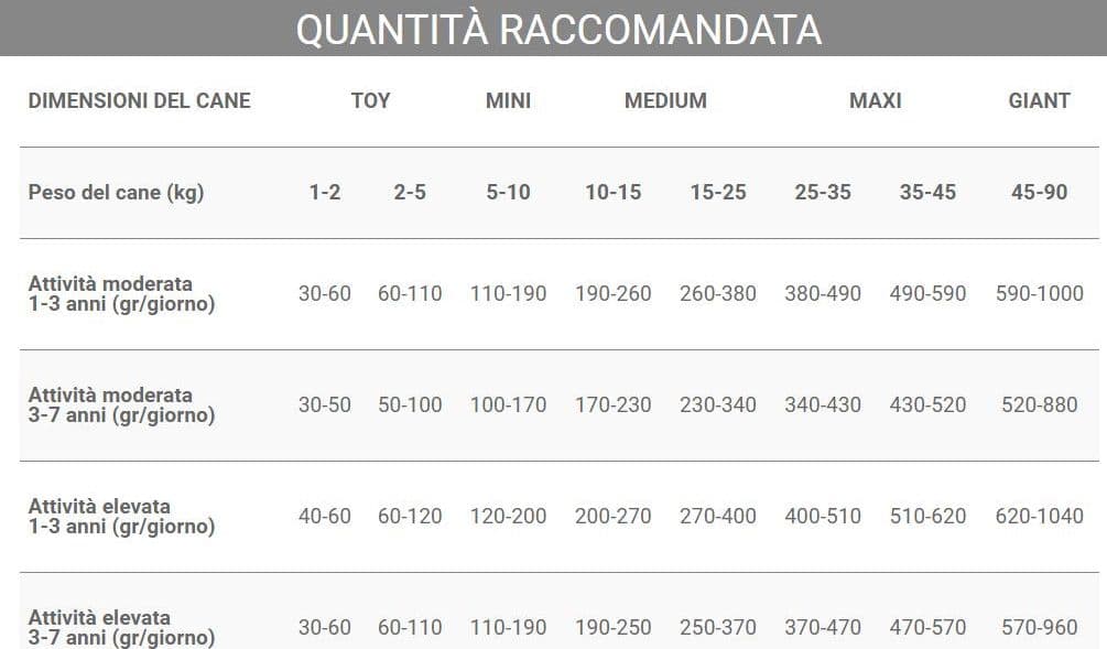 Crocchette Vincent Life Active 15 kg per cani Sportivi a base di Pollo, verdure e cerali - 3