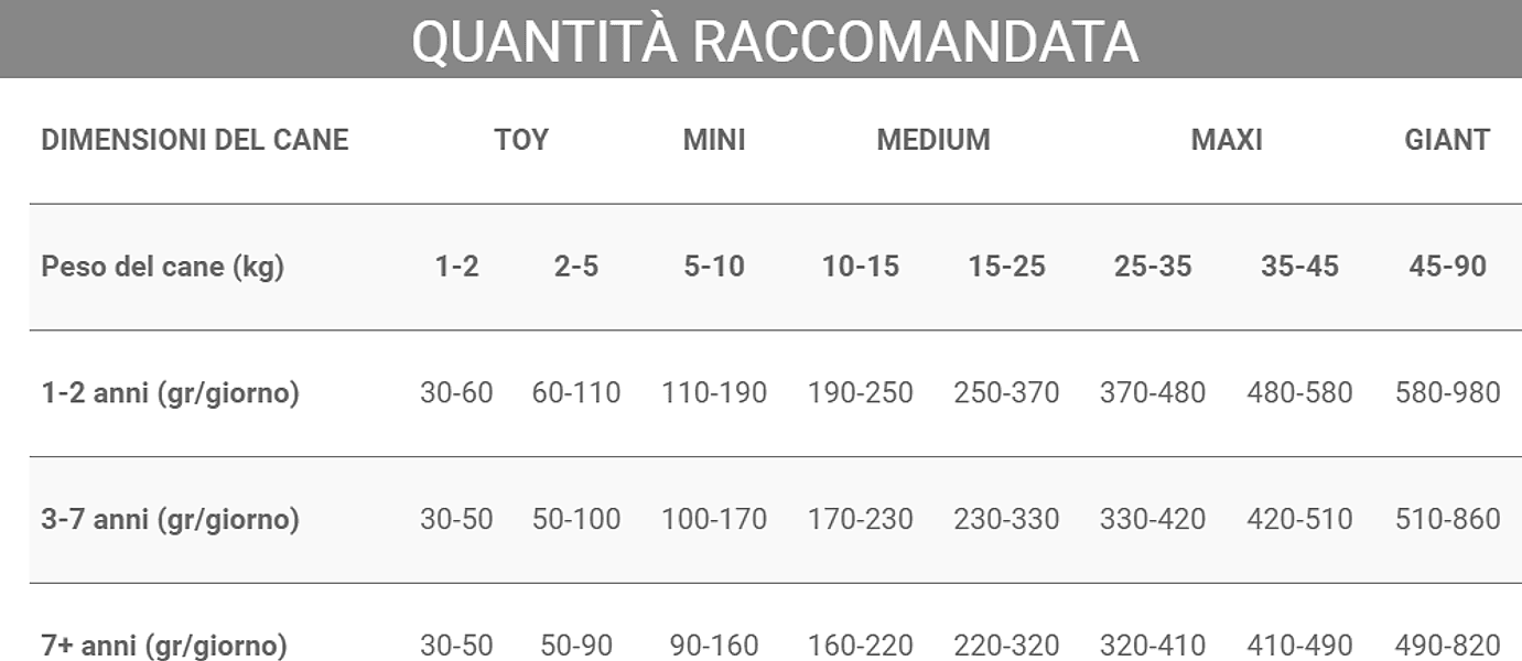 Crocchette Vincent per cani Diet Agnello 15 kg, per cani a pelo lungo, a base di carne, cereali e legumi. - 4