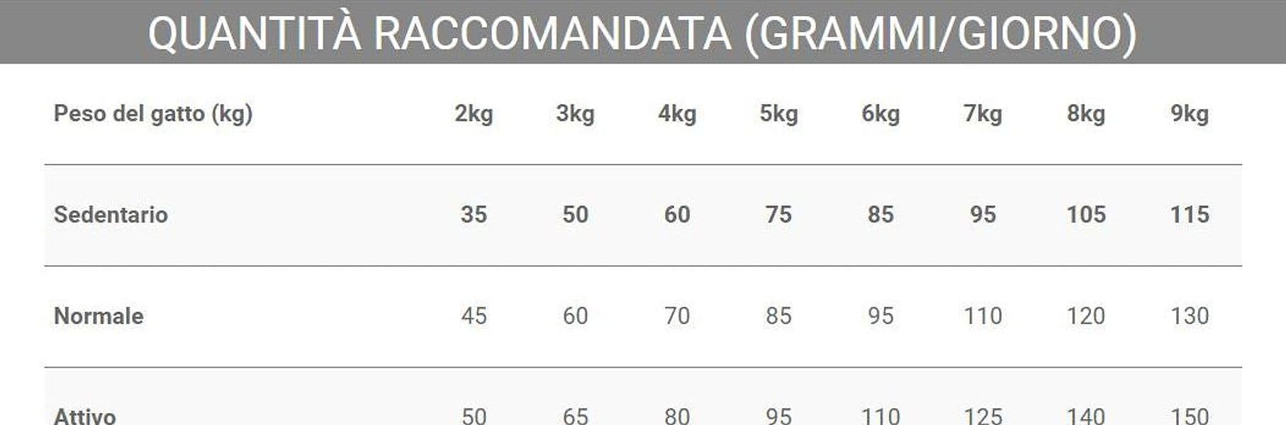 Crocchette Vincent per gatti My Diet 1,5 kg a base di pesce, cereali e verdura - 3