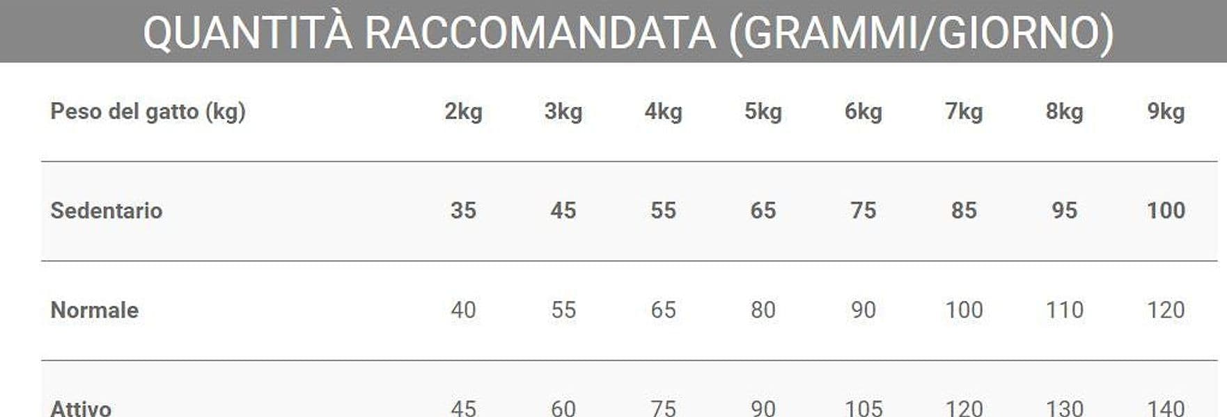 Crocchette Vincent per gatti sterilizzati My Diet 1,5 kg a base di pollo, cereali e verdura - 3
