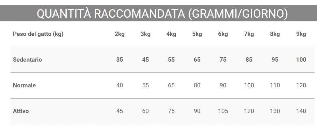 Crocchette Vincent per gatti sterilizzati My Diet 1,5 kg a base di pollo, cereali e verdura - 3
