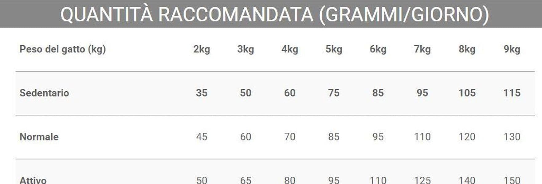Crocchette Vincent per gatti My Diet 1,5 kg a base di pollo, cereali e verdura - 3