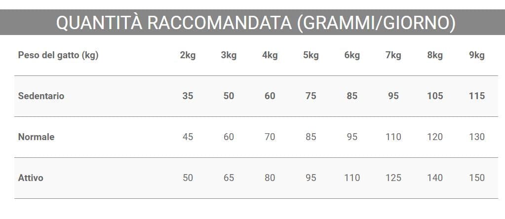 Crocchette Vincent per gatti My Diet 1,5 kg a base di pollo, cereali e verdura - 3