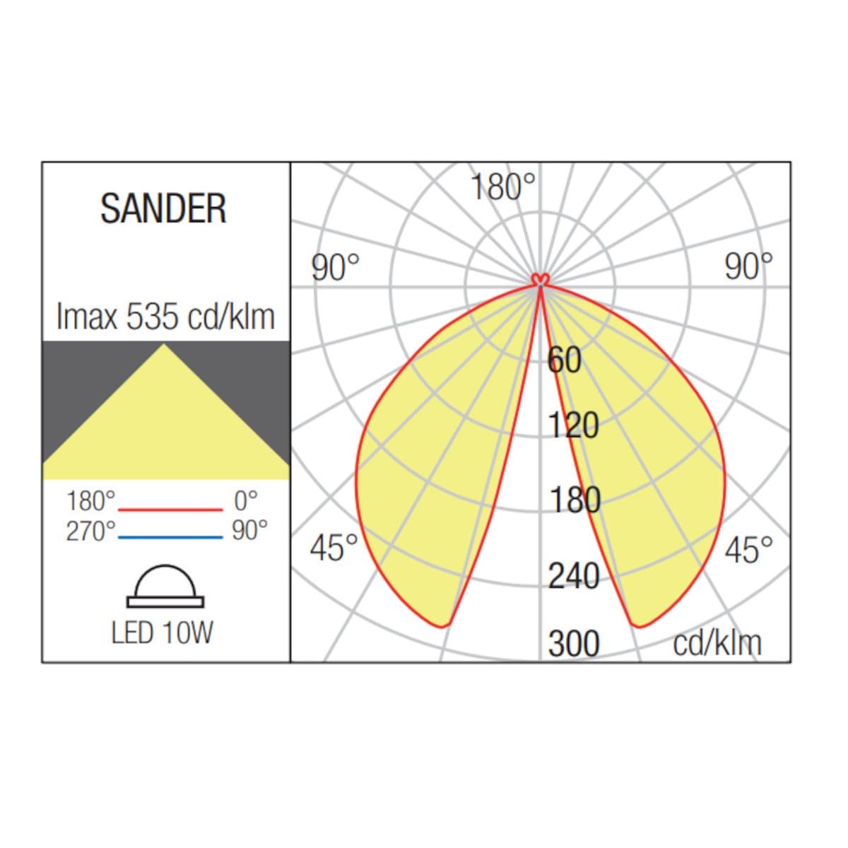 Paletto LED Redo Group SANDER 91160 91161 91162 IP65 H30 cemento alluminio vetro - 8