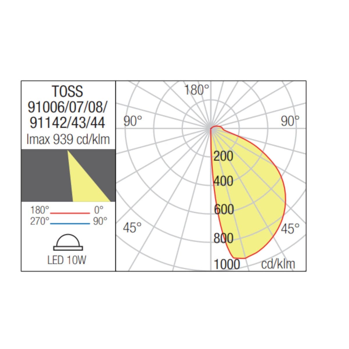 Paletto LED Redo Group TOSS 91006 91007 91008 IP65 H60 monoemissione cemento alluminio vetro - 8
