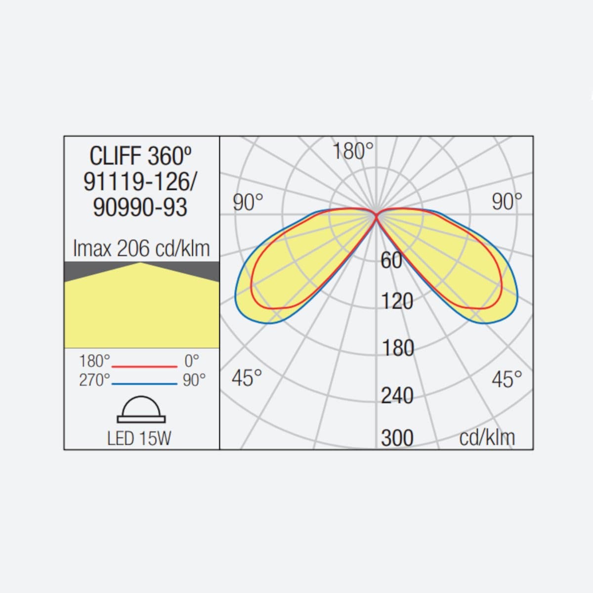 Lampada picchetto LED Redo Group CLIFF 360° 91124 91125 91126 IP65 cemento vetro - 7