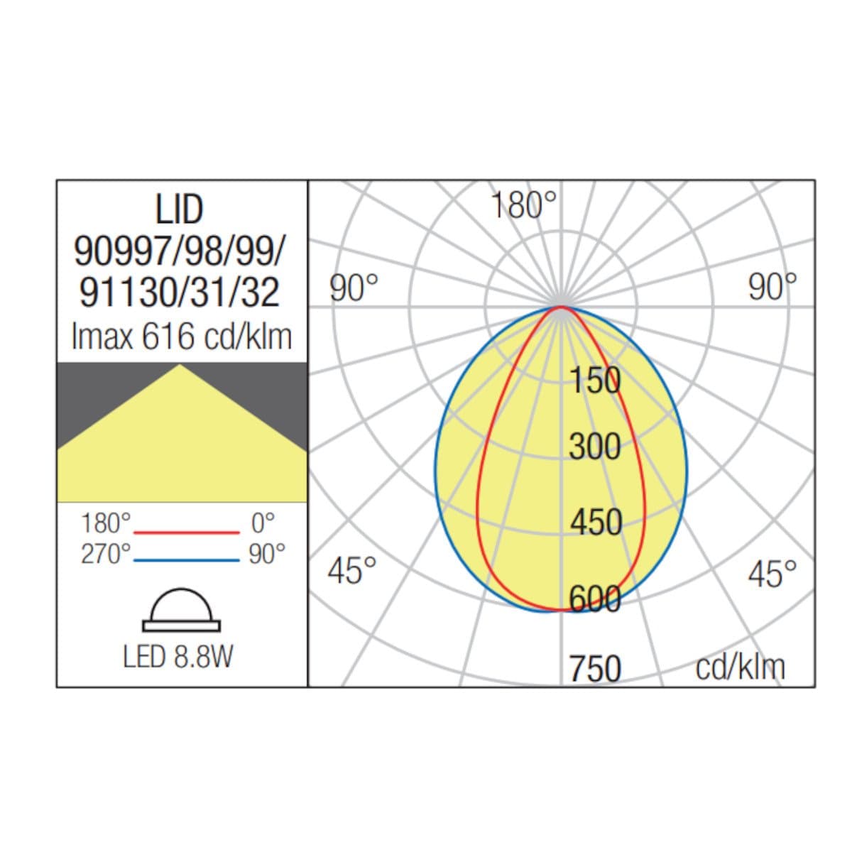 Applique LED Redo Group LID 90997 90998 90999 IP65 cemento vetro - 10