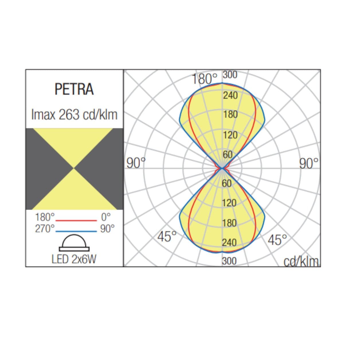 Applique LED Redo Group PETRA 91148 91149 91150 IP65 biemissione cemento - 9