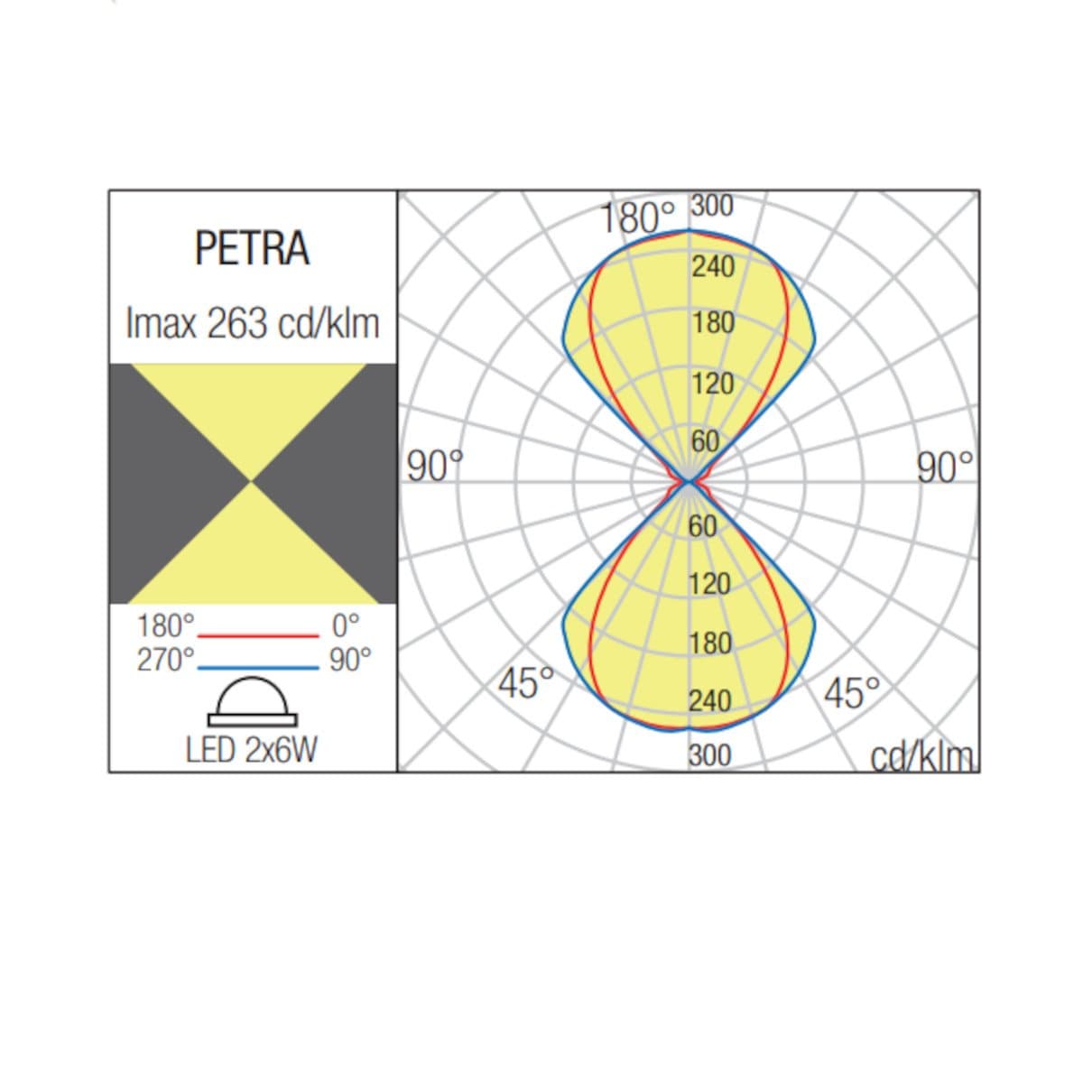 Applique LED Redo Group PETRA 91154 91155 91156 IP65 biemissione cemento - 10