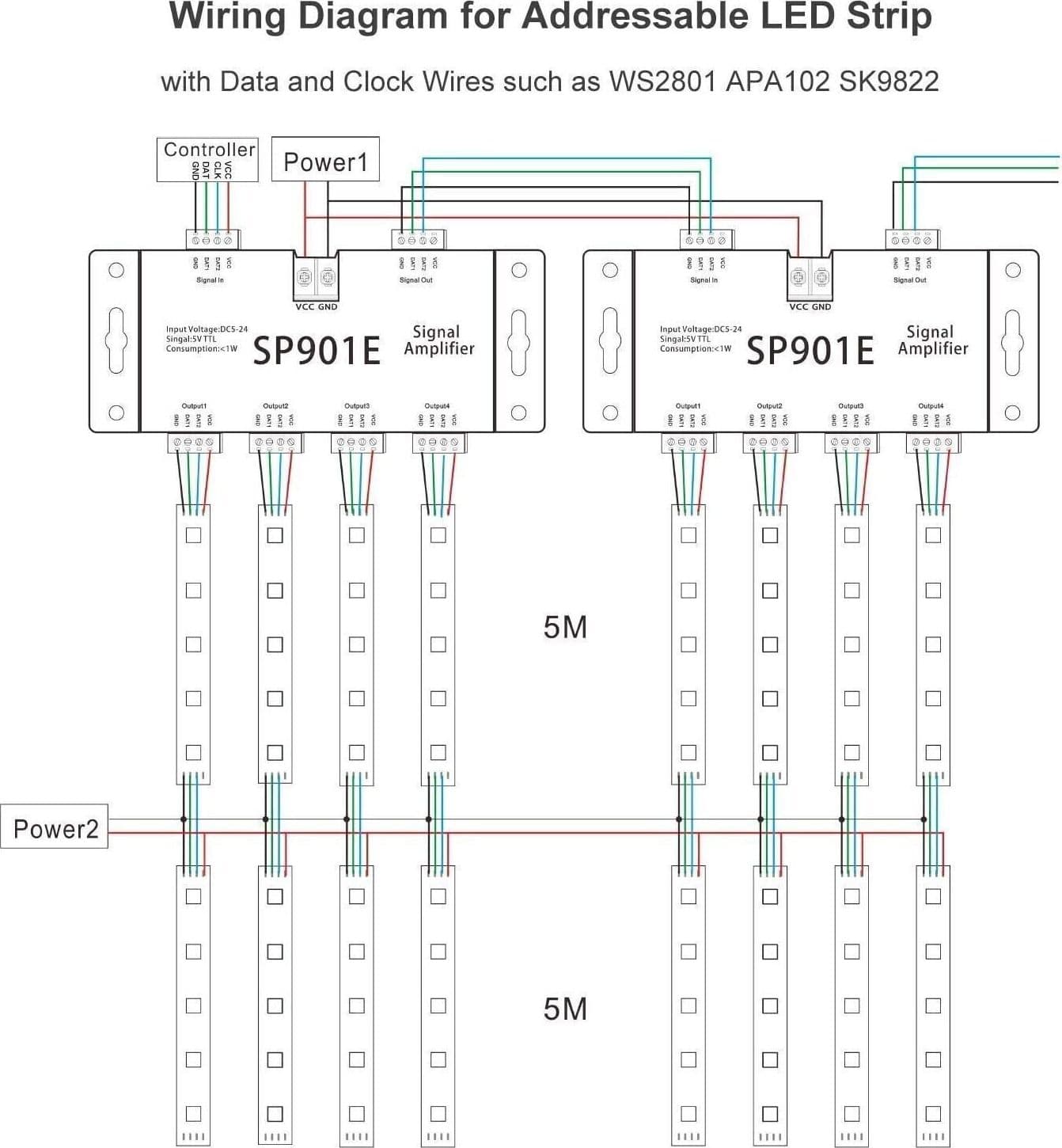 SP901E LED Pixel WS2812B WS2811 Ripetitore dell'amplificatore del segnale SPI - 7