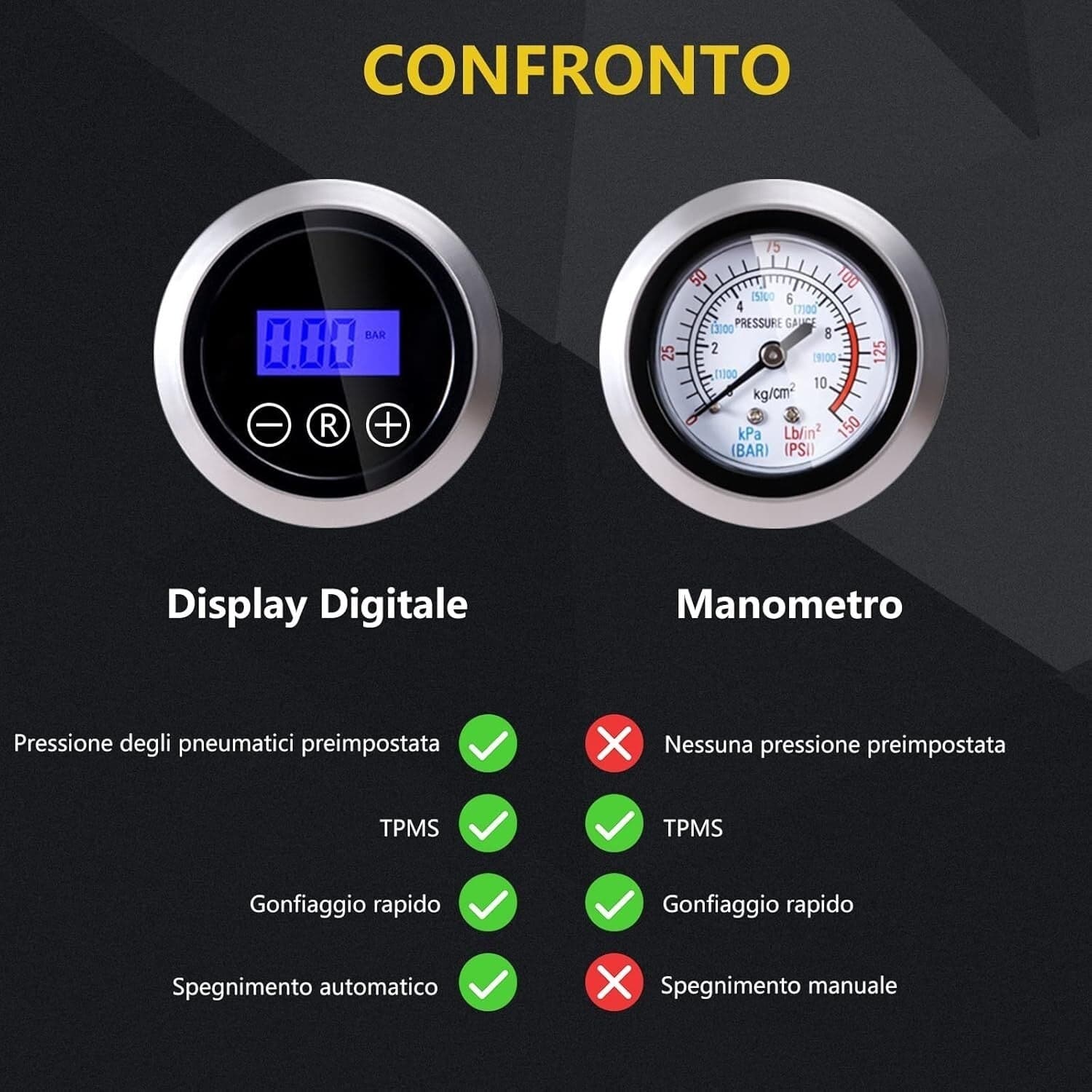 SYTUNG Compressore Aria Portatile Auto Con 3 Adattatori per Ugelli e Luci LED - 3