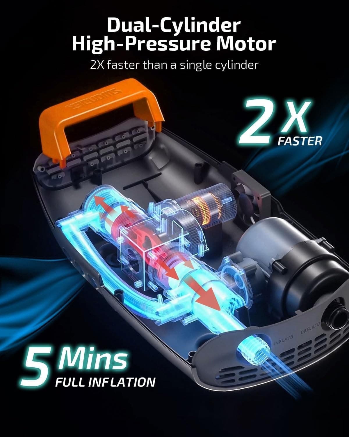 Pompa ad aria elettrica Swonder ricaricabile S20PSI SUP batteria da 9000 mAh - 4