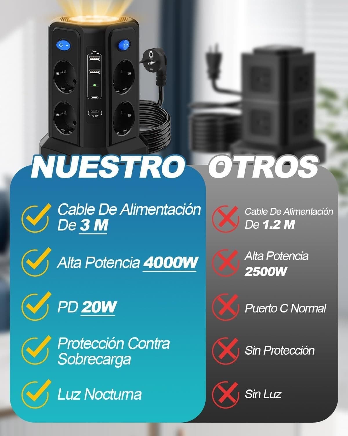 Multipresa Torre 8 Prese 4 USB USB-C PD 20W 4000W 16A Cavo 3m Luce LED - 6