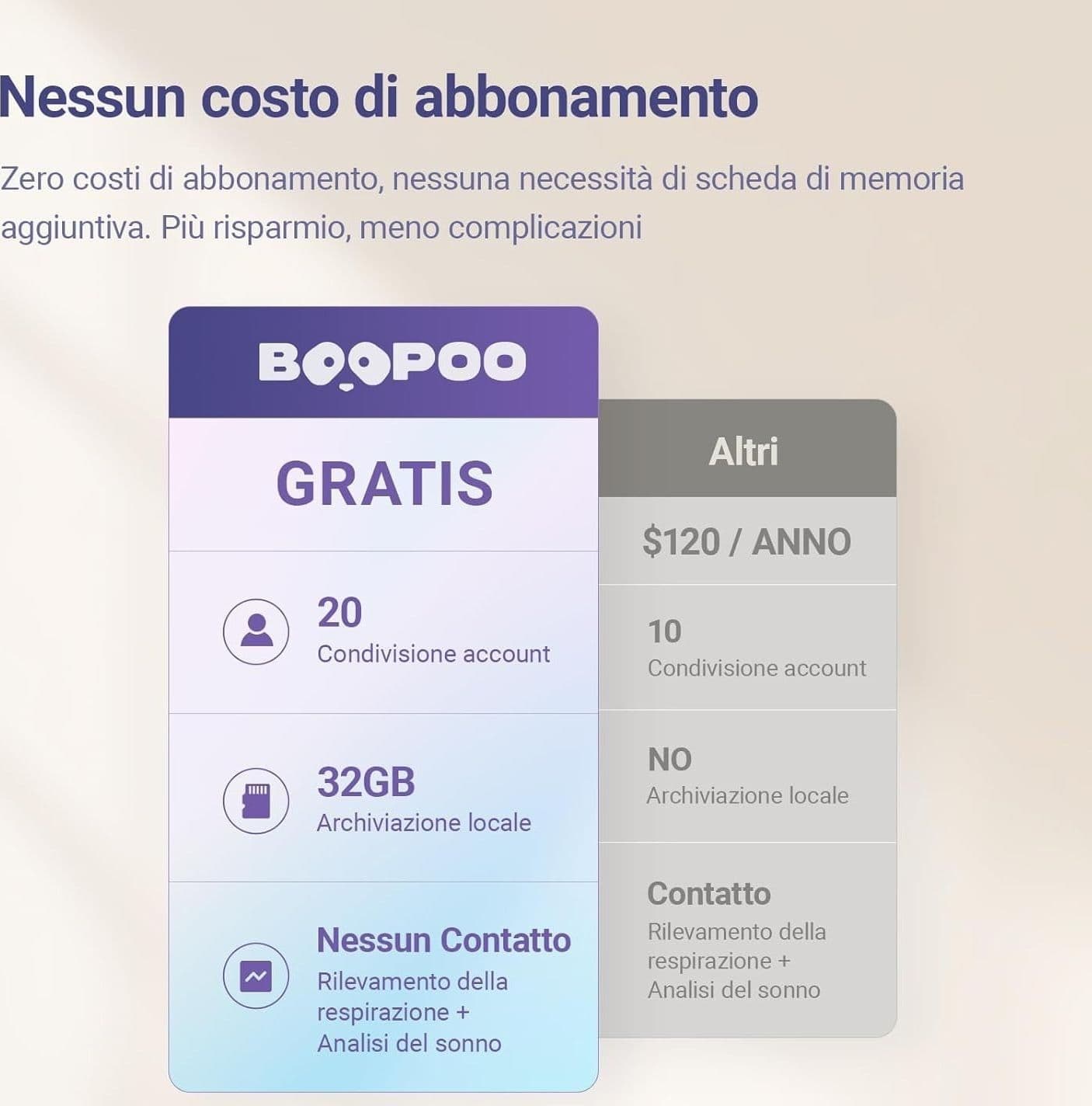 Baby Monitor 2K WiFi AI Telecamera Culla Pianto Visione Notturna Audio 2 Vie - 2