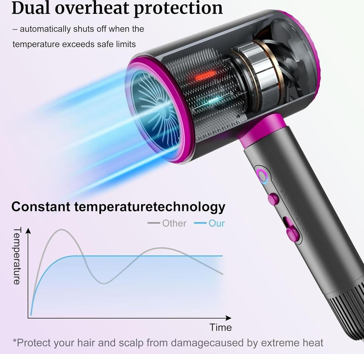 Phon Asciugacapelli Ionico 2200W Silenzioso Diffusore Concentratore Viaggio Casa - 2