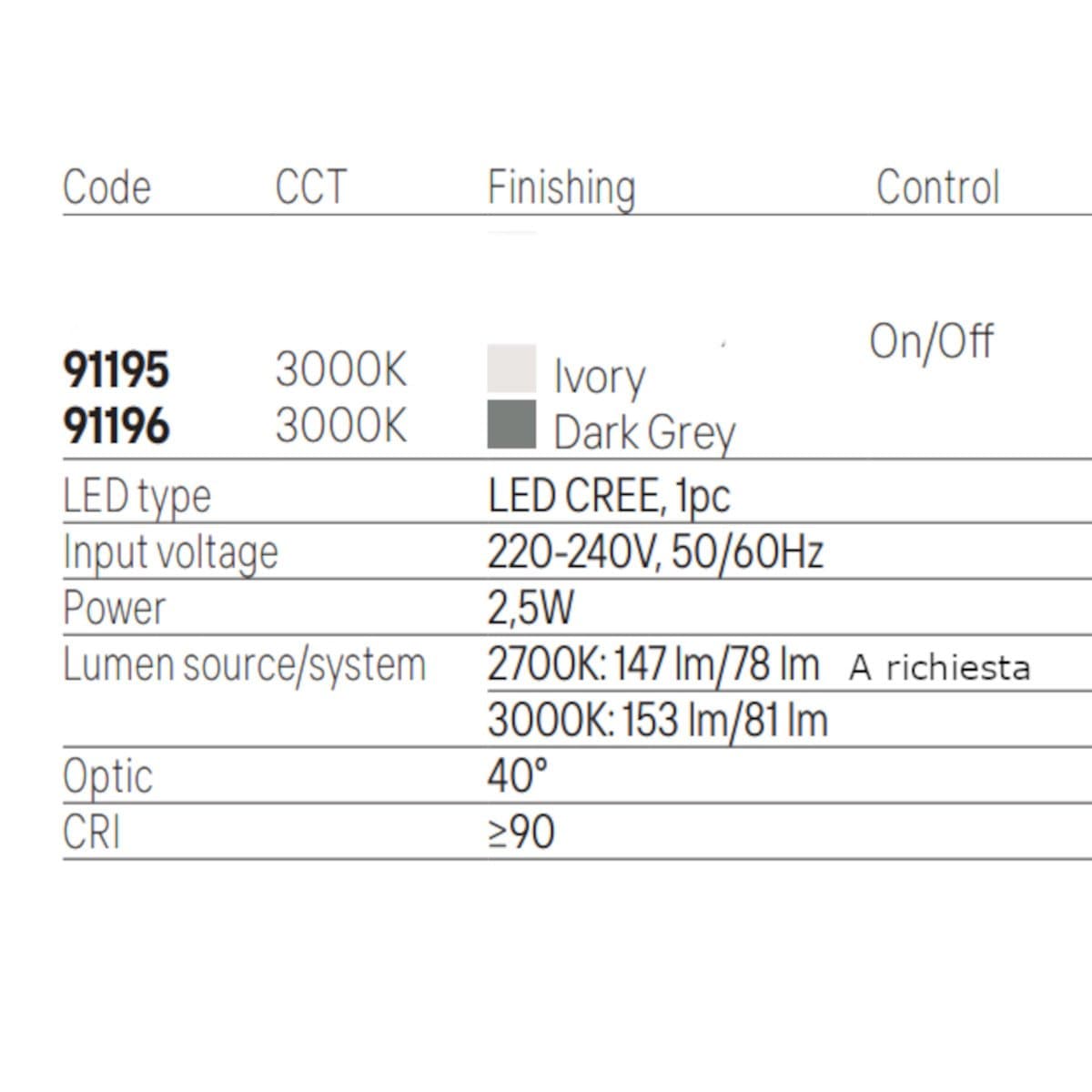 Segnapasso led Redo Group BAST 91195 91196 IP65 cemento - 7