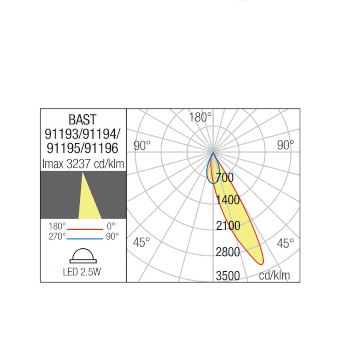 Segnapasso led Redo Group BAST 91195 91196 IP65 cemento - 9