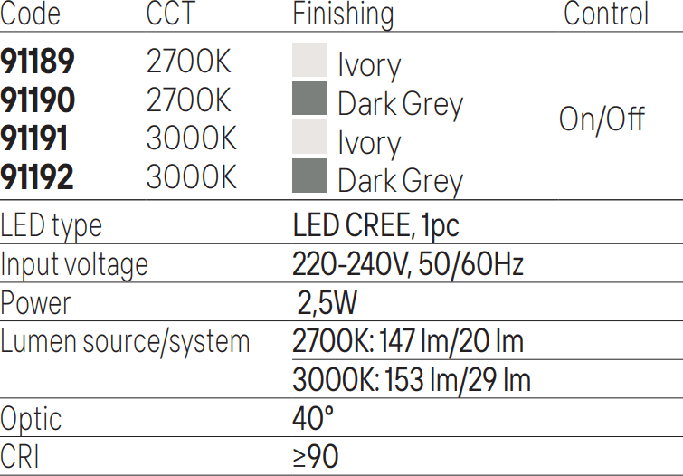 Segnapasso led Redo Group BAST 91191 91192 IP65 cemento - 9