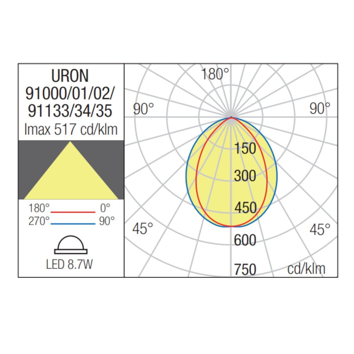 Applique LED Redo Group URON 91000 91001 91002 IP65 monoemissione cemento - 10