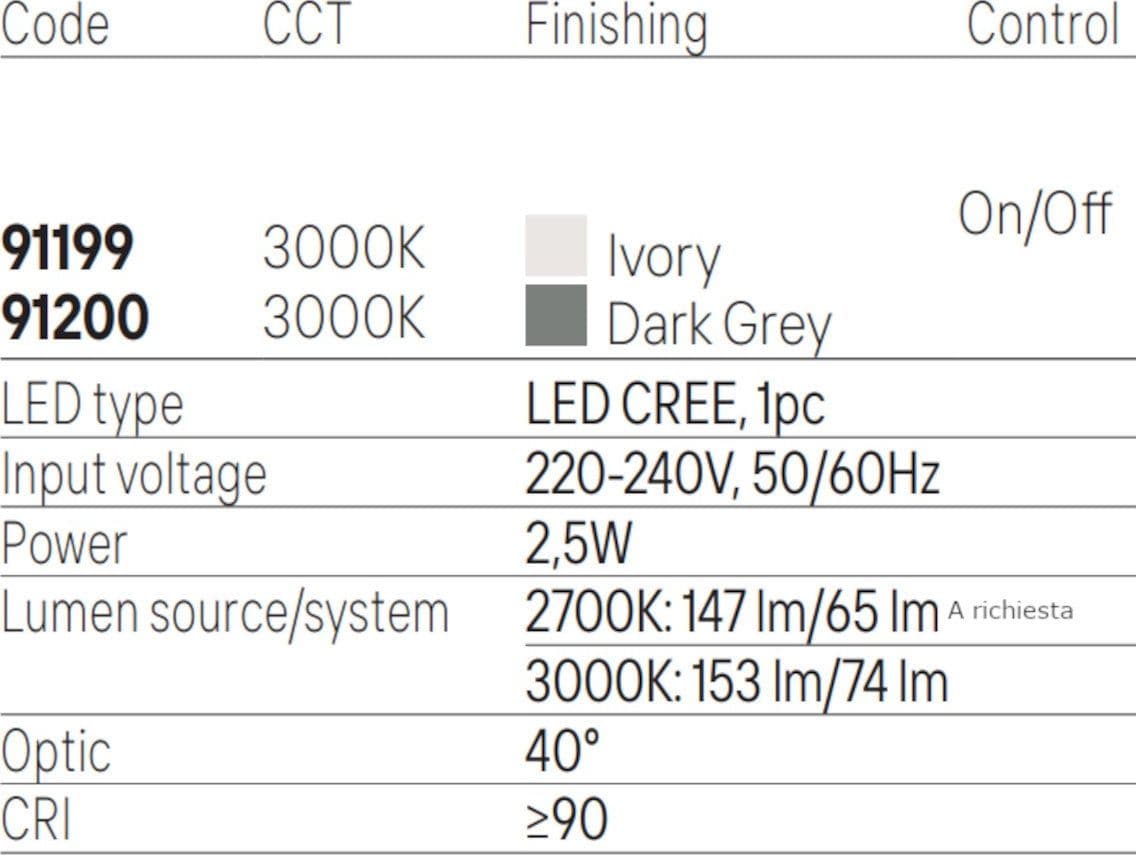 Segnapasso led Redo Group BAST 91199 91200 IP65 cemento - 7