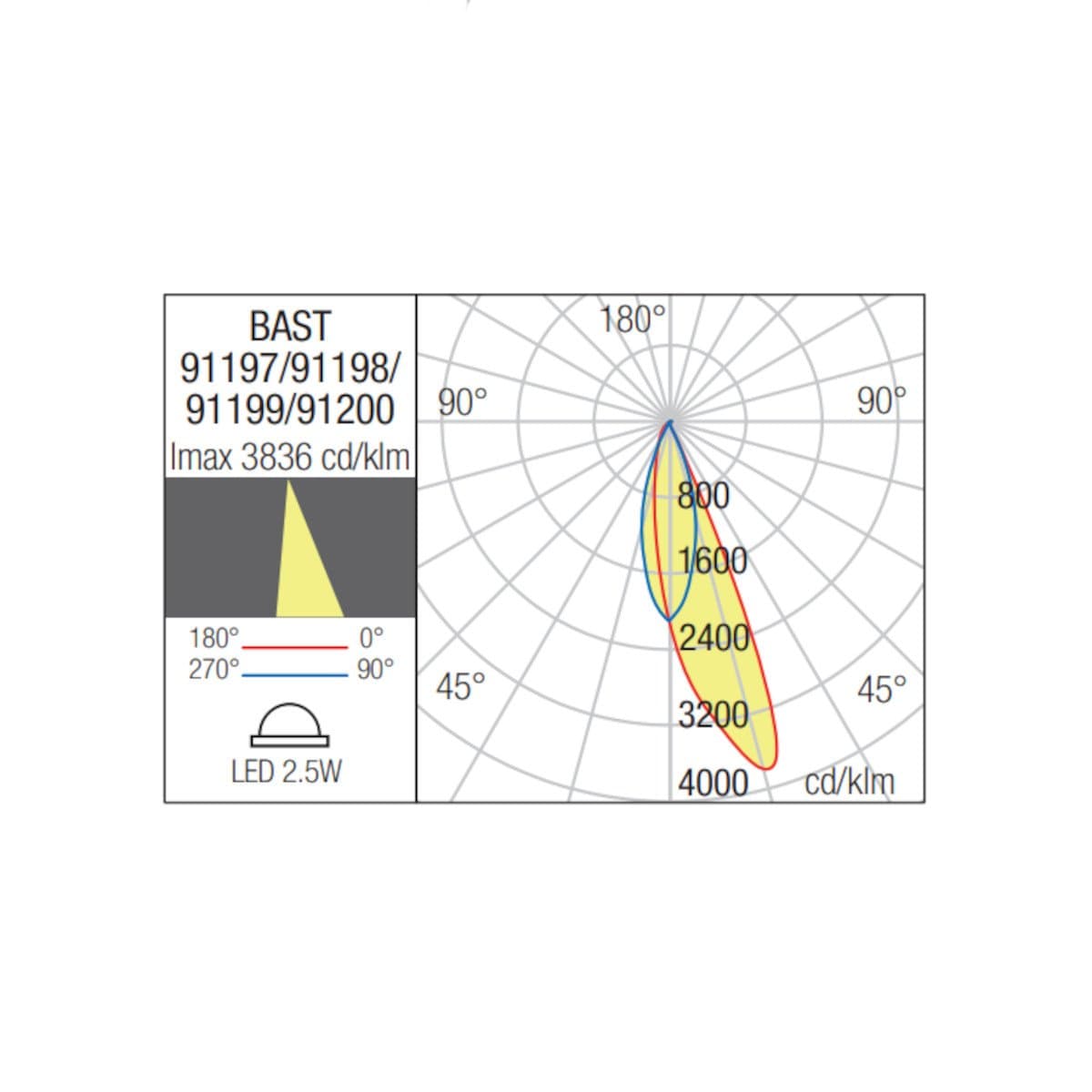 Segnapasso led Redo Group BAST 91199 91200 IP65 cemento - 8