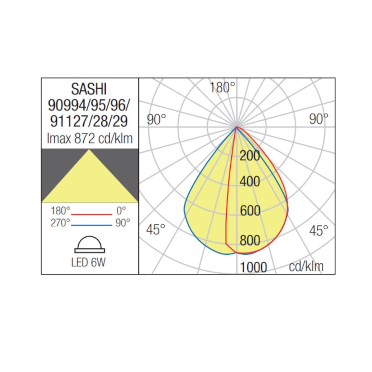 Segnapasso led Redo Group SASHI 90994 90995 90996 IP65 cemento - 11