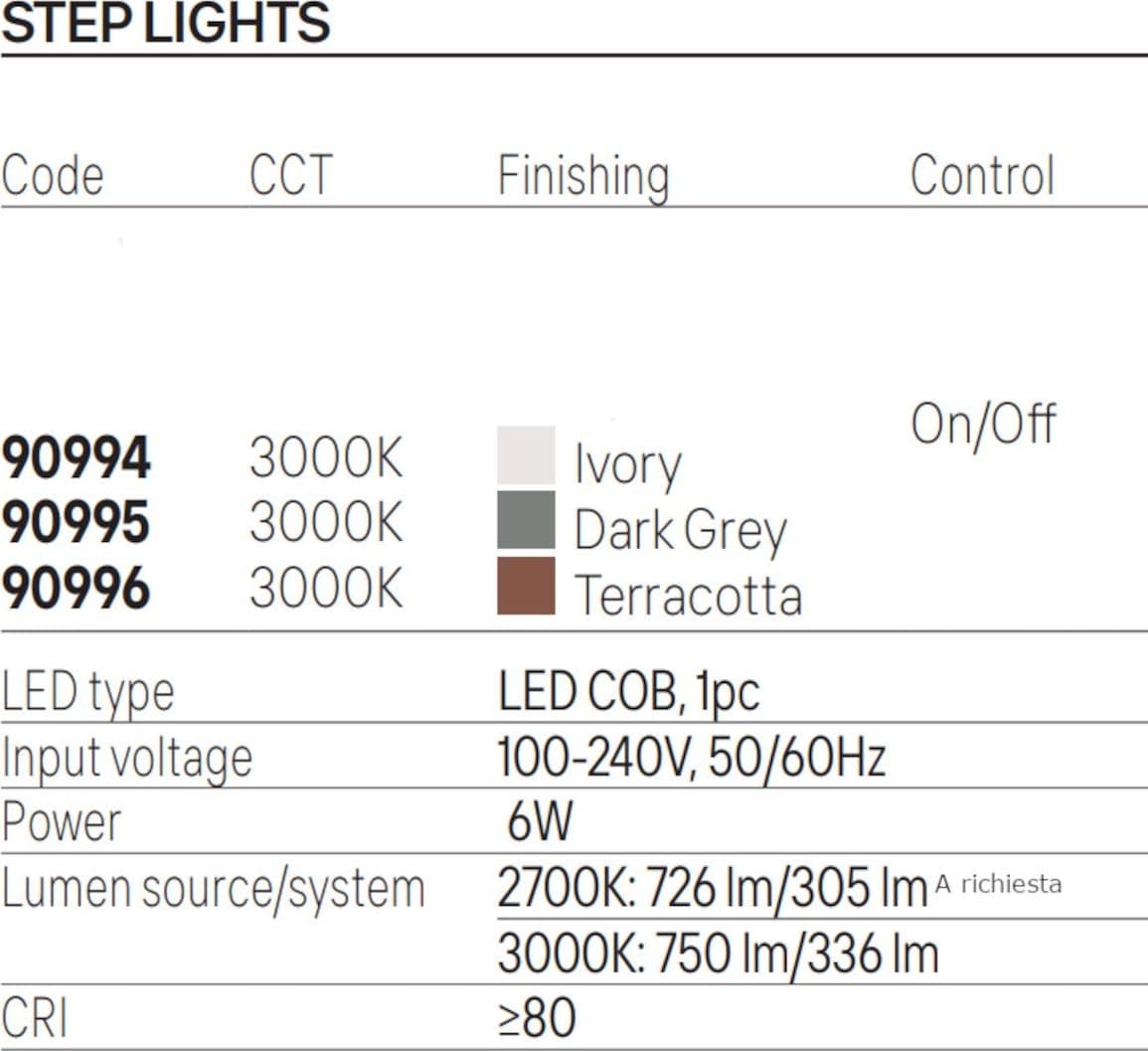 Segnapasso led Redo Group SASHI 90994 90995 90996 IP65 cemento - 10