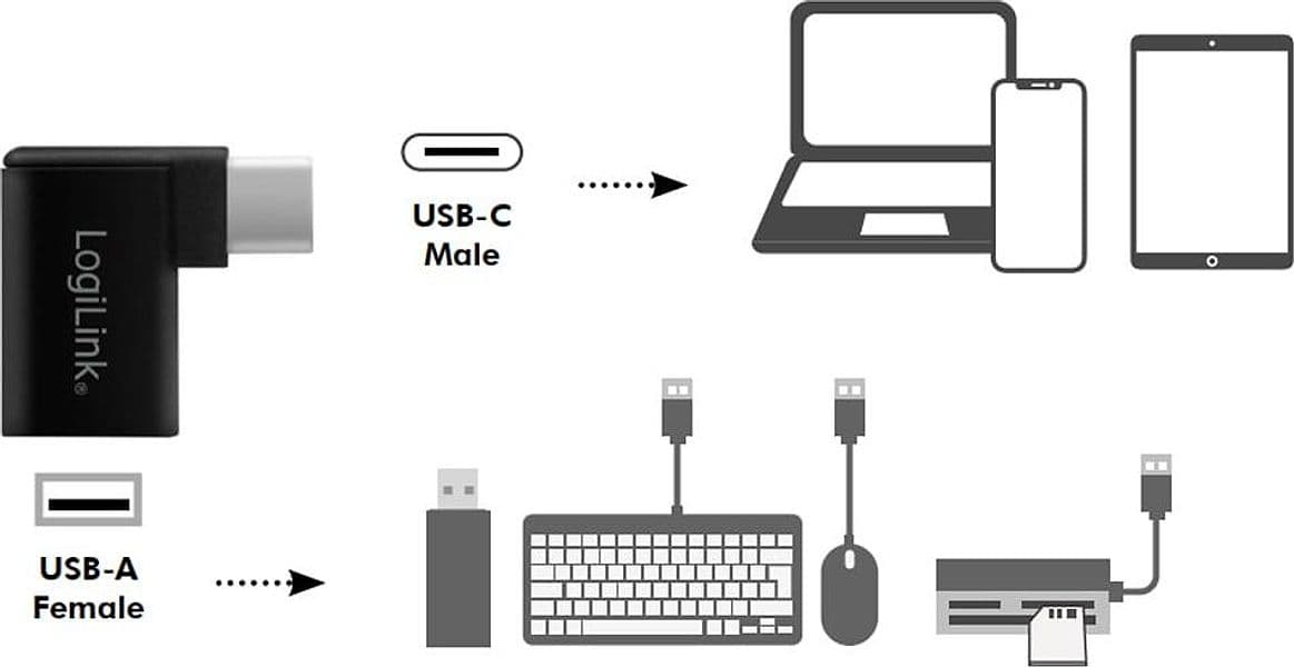Adattatore USB 3.2 Gen.1 USB-C&trade Maschio/A Femmina 90&deg - 2