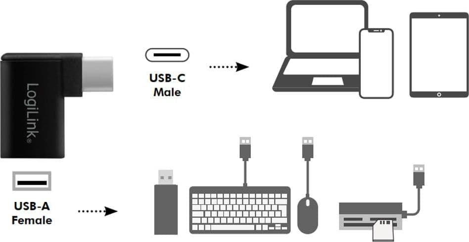 Adattatore USB 3.2 Gen.1 USB-C&trade Maschio/A Femmina 90&deg - 2