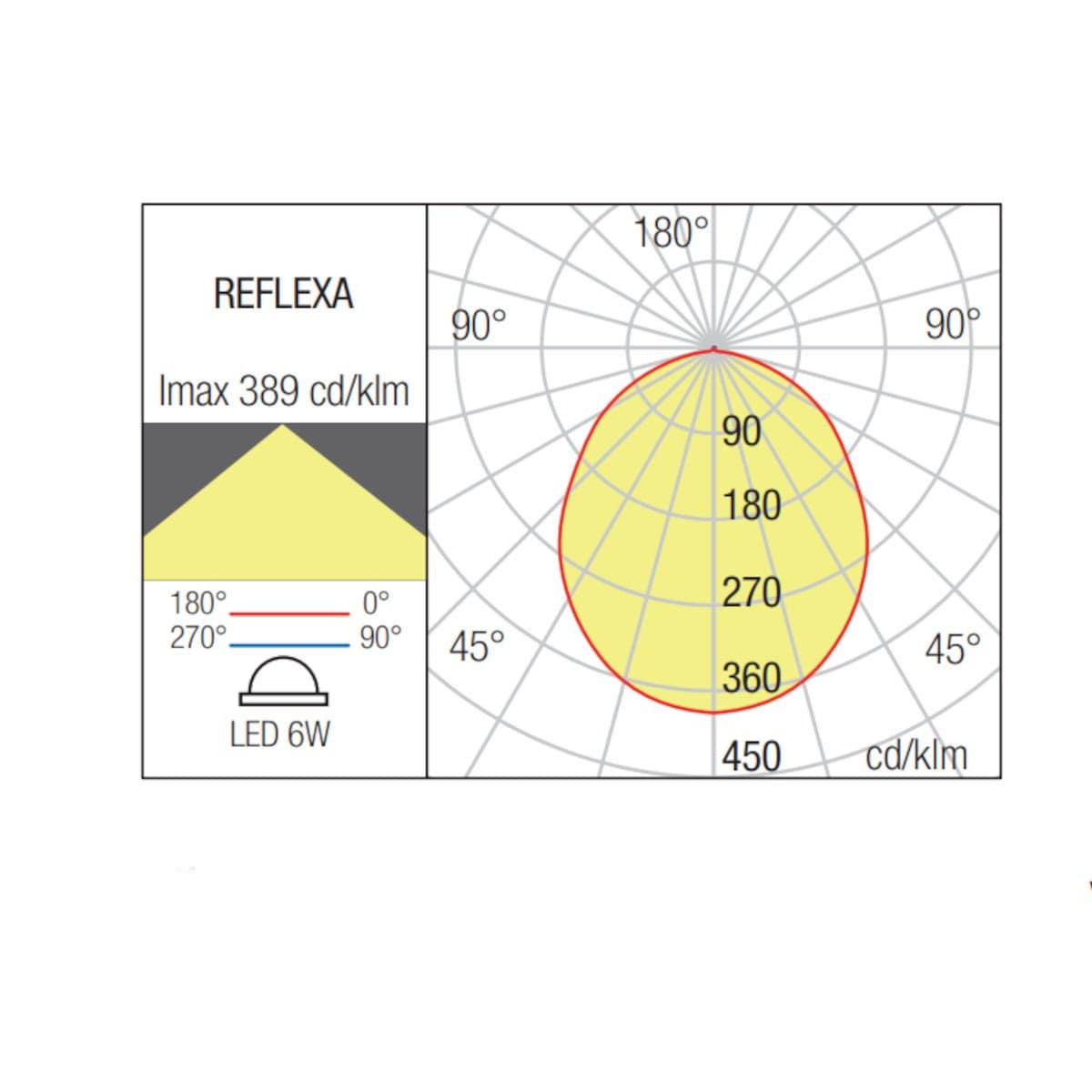 Applique led Redo Group REFLEXA small 1 IP54 alluminio - 9