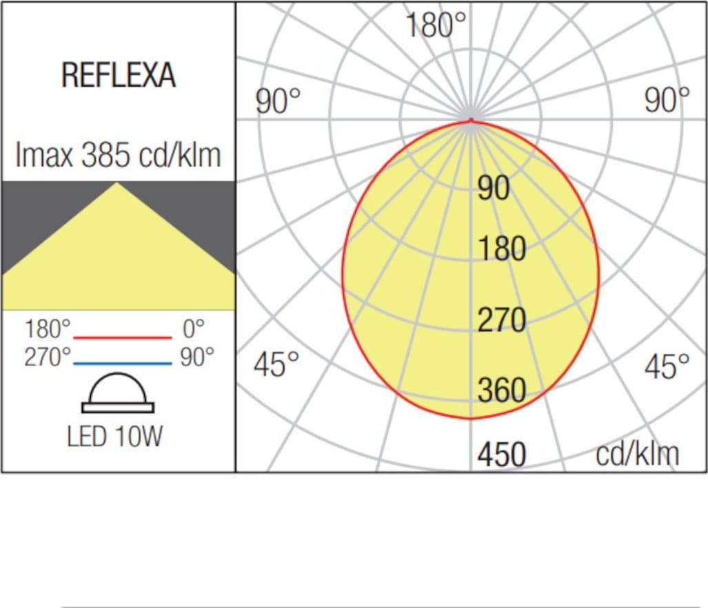 Applique led Redo Group REFLEXA bigl 1 IP54 alluminio - 8
